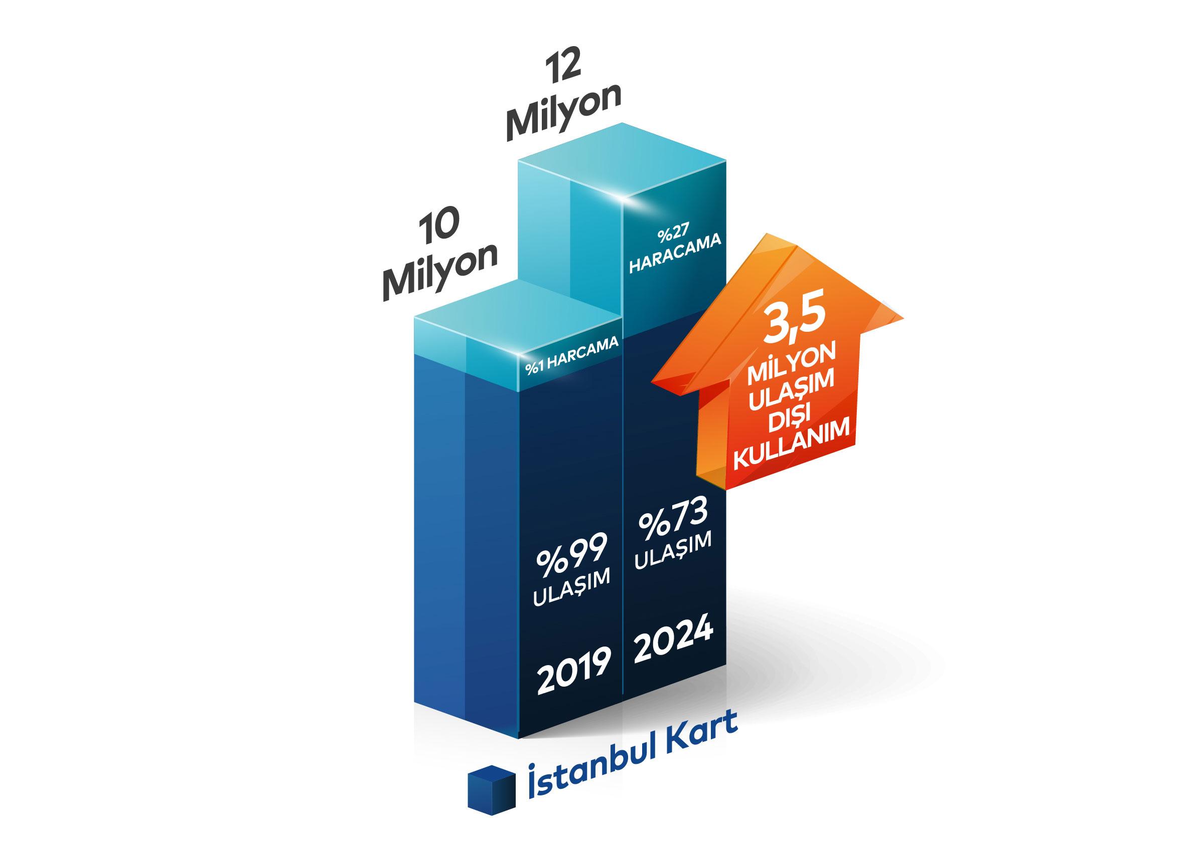 fintech istanbul yatirim ajansi